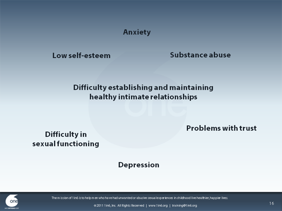 Working With Male Survivors